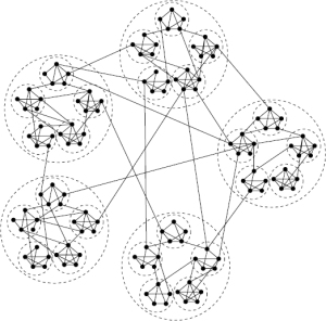 Network Clusters